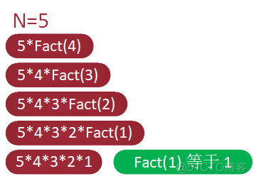 C 语言，你真的懂递归了吗？_c_05