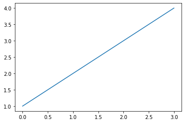 Python 数据分析 Matplotlib_直方图