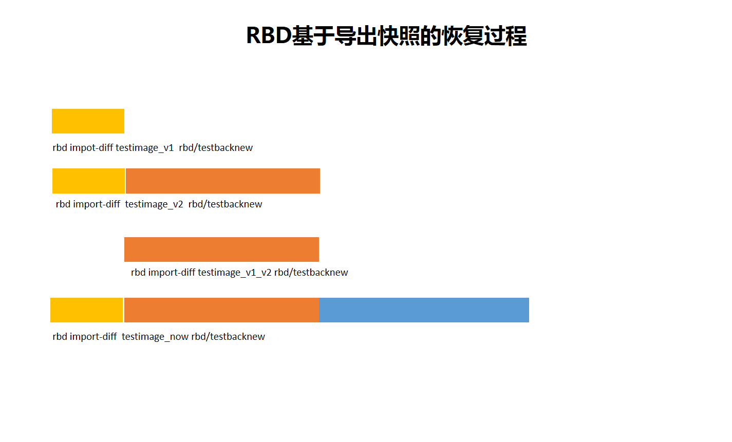 rbd的增量备份和恢复_其他_02