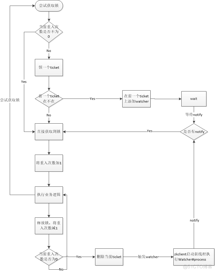 zookeeper笔记之基于zk实现分布式锁_Zookeeper_03