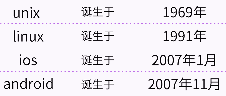 浅谈 UNIX、Linux、ios、android  他们之间的关系_UNIX_06