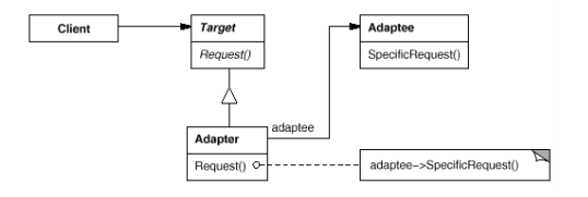 适配器模式（对象适配器学习笔记）_子类