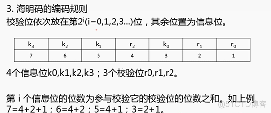 计算机体系结构--海明码_计算机_03