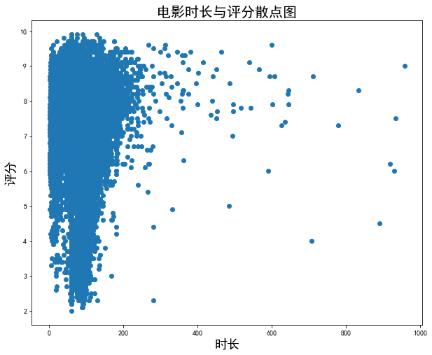 Python 数据分析 Matplotlib_直方图_18