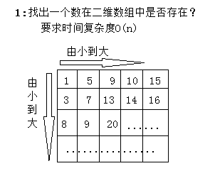 经典面试算法题:线性查找有序二维数组_其他