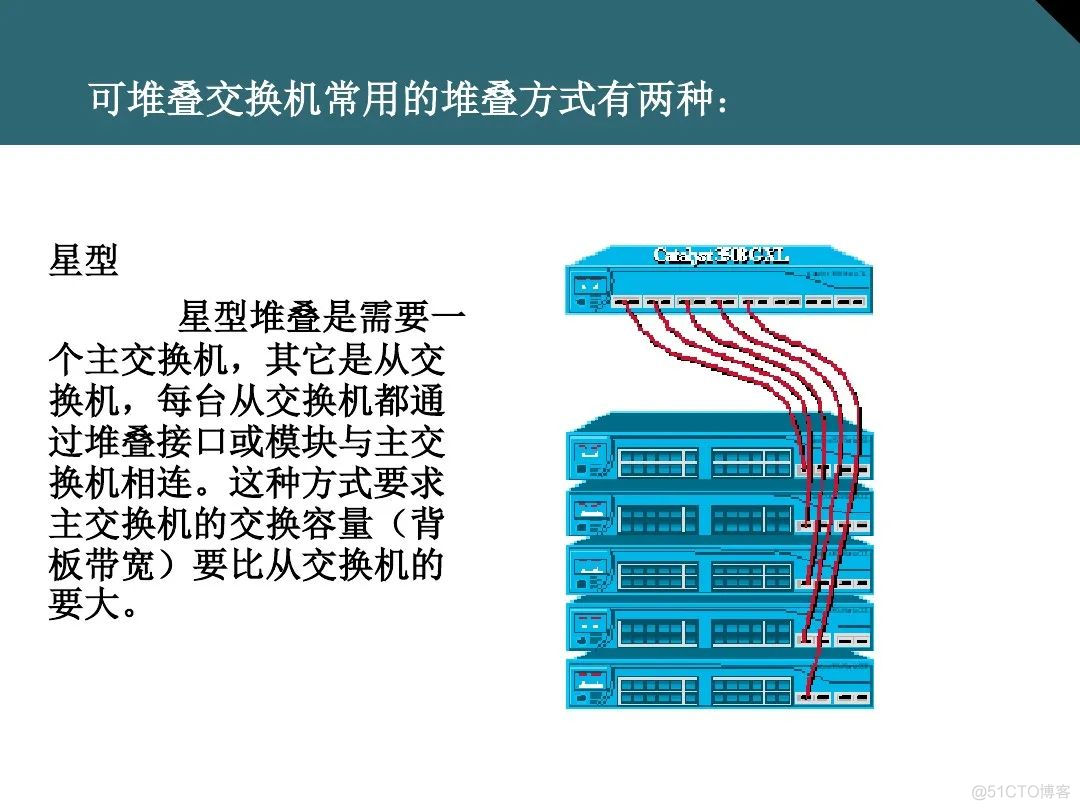 收藏：详解交换机基础知识_交换机_48