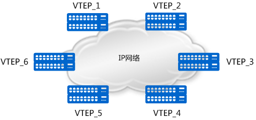 一文带你读懂什么是vxlan网络_其他_04