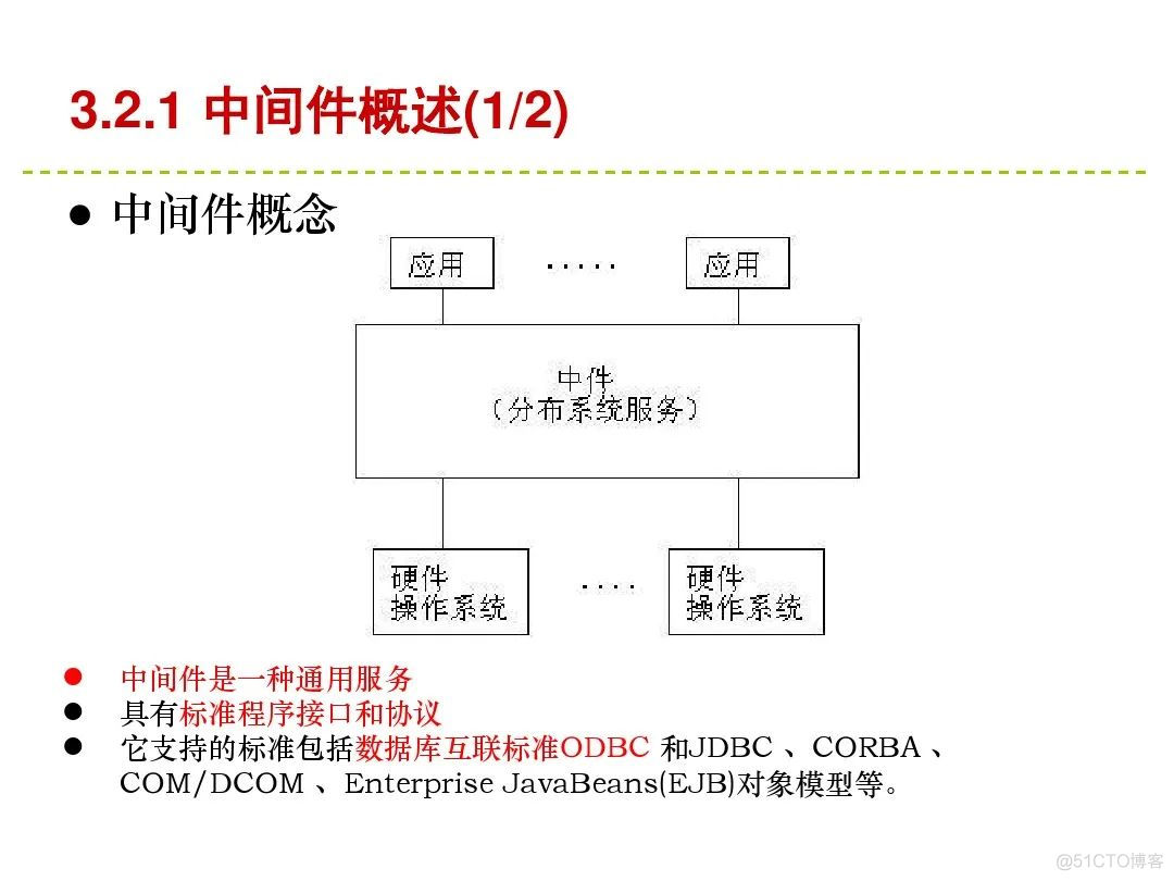 收藏：存储和服务器技术知识_服务器软硬件_52