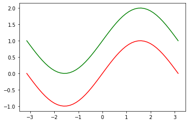 Python 数据分析 Matplotlib_默认值_10