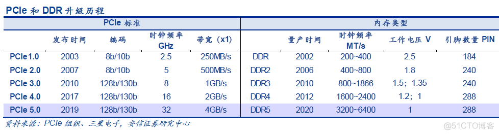 Intel CPU平台和架构介绍_Intel CPU_03