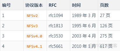 服务部署-NFS服务器_-NFS_03