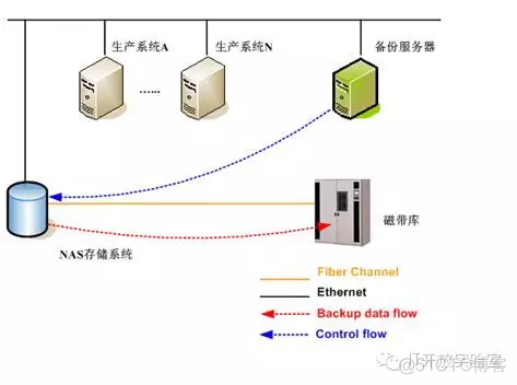 深入串讲数据备份技术_数据备份_13