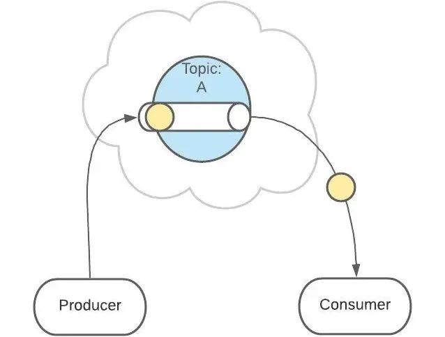 图解 Kafka_Kafka_13