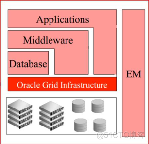 Oracle 19c Standalone Server安装_oracle