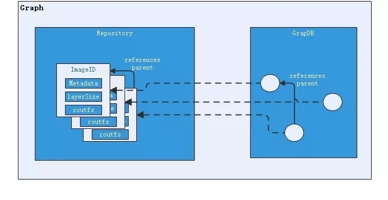 一文带你读懂什么是docker_docker_08