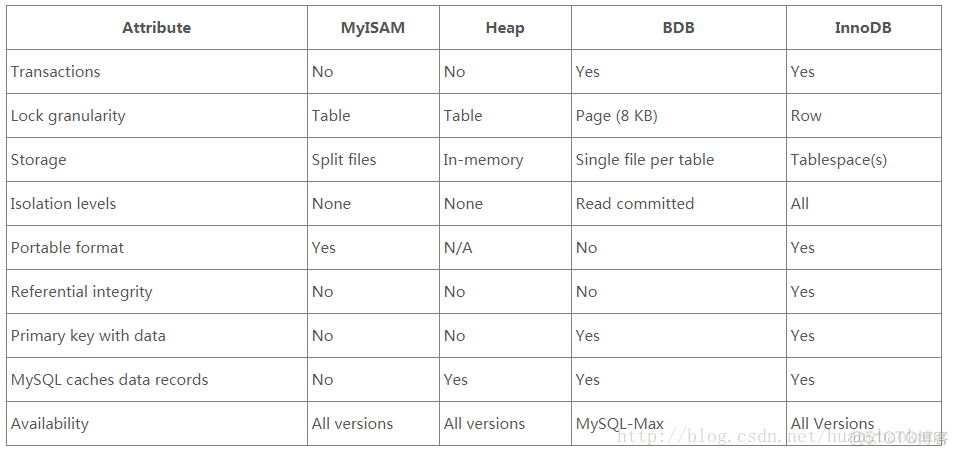 本地无法启动MySQL服务,报的错误：1067，进程意外终止---解决_mysql