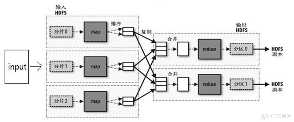 终于有人把云计算、大数据和 AI 讲明白了【深度好文】_云计算_16