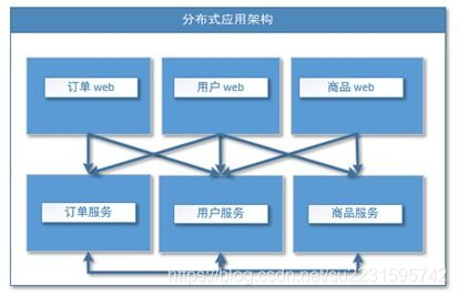 SpringBoot集成Dubbo和Zookeeper_分布式系统_02