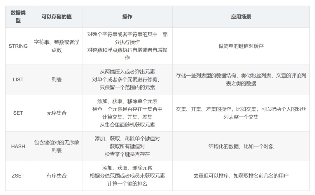 史上最全Redis面试题（2020最新版）_Redis_03