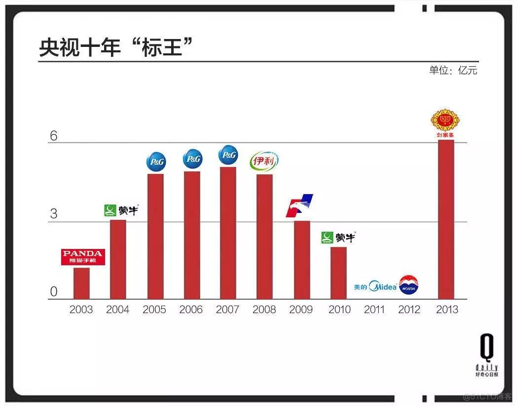 “我产品很牛逼” “客户不信任，有什么鬼用”_生活_02