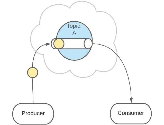 图解 Kafka_Kafka_14