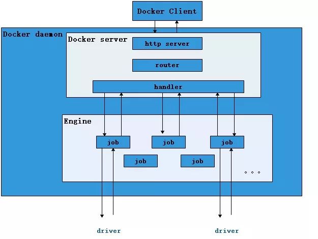 一文带你读懂什么是docker_docker_07