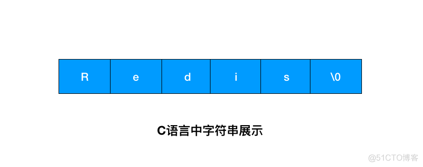 Redis 为什么这么快？这是我听过最完美的回答_Java_04