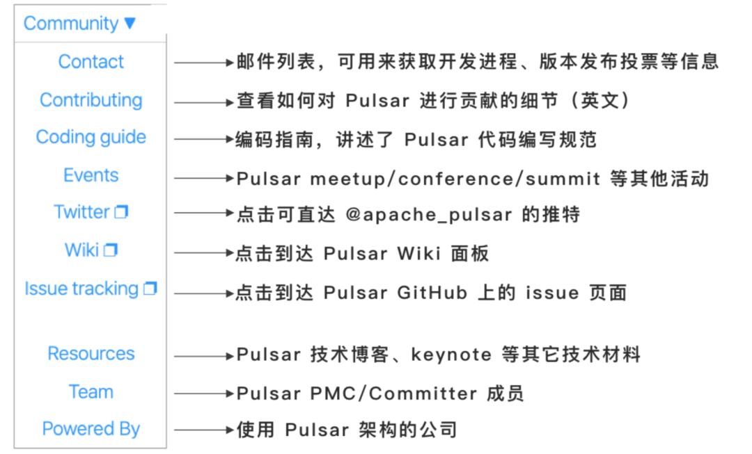 哇哦！原来 Pulsar 官网还可以这样用_Pulsar官网_05