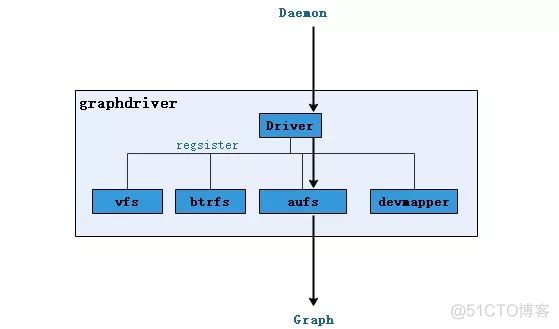 一文带你读懂什么是docker_一文带你读懂什么是docker_09