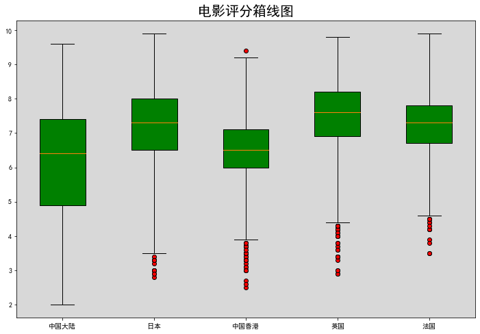 Python 数据分析 Matplotlib_数据_21