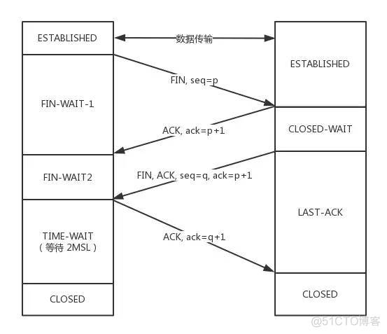 TCP 协议灵魂 12 问，巩固你的网路底层基础！_TCP_04