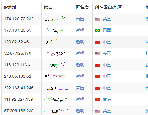 蚂蚁代理免费代理ip爬取（端口图片显示+token检查）_其他