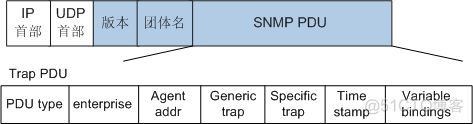 一文读懂什么是SNMP_网络管理协议_24