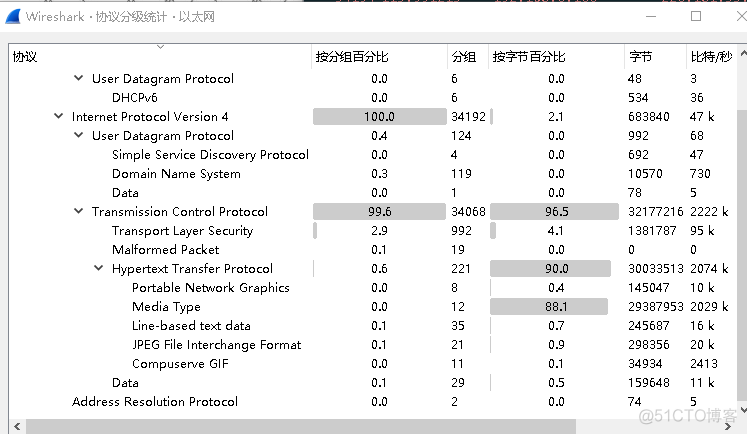 我是如何使用wireshark软件的_wireshark_15