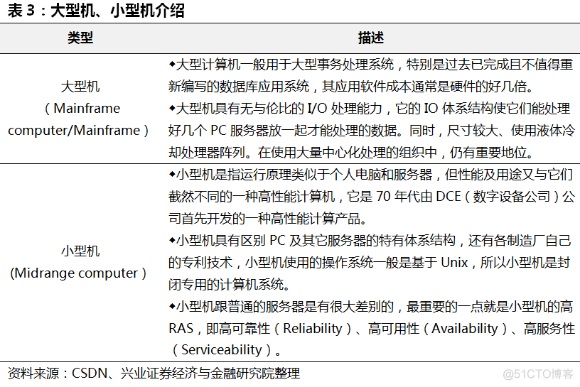 服务器概念、组成和架构详解_服务器概念、组成和架构详解_12