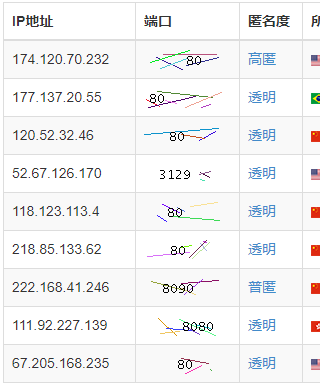 无忧代理免费ip爬取（端口js加密）_其他_05