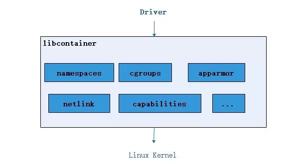 一文带你读懂什么是docker_docker_12