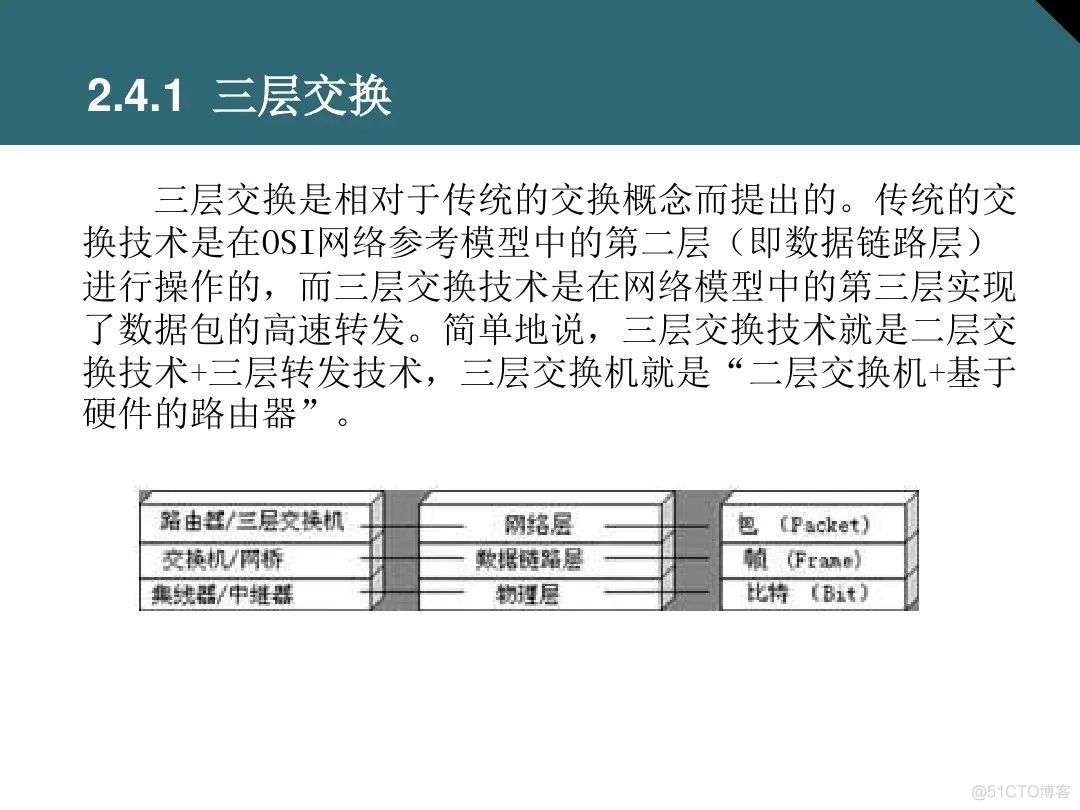 收藏：详解交换机基础知识_交换机_52