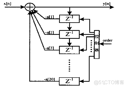 Audio Codec : MPEG2 AAC -- TNS_AAC