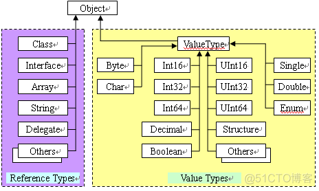 C#技术漫谈之垃圾回收机制(GC)(转)_C/C++_04