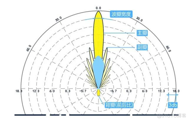 天线的原理_学习_15