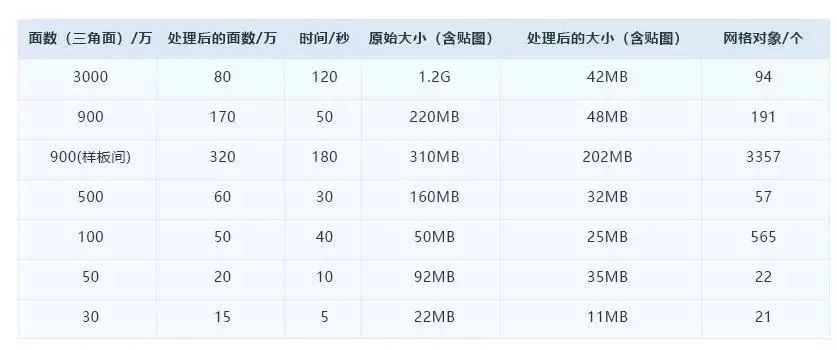 适配抖音！三角面转换和3d模型体量减小，轻量化一键即可完成！_3d_07