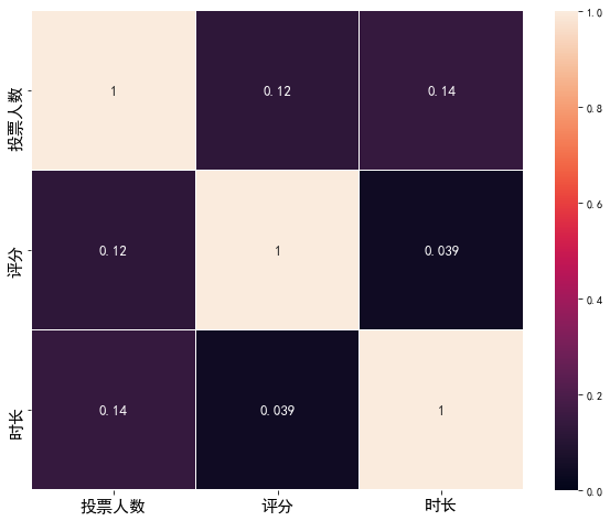 Python 数据分析 Matplotlib_饼图_23