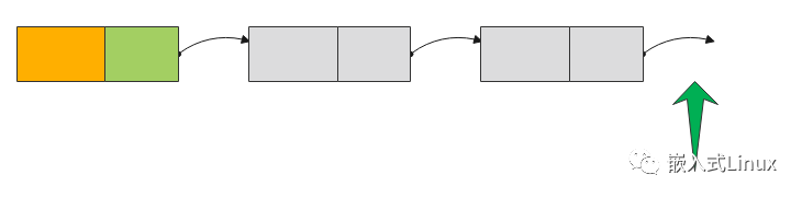 哇、、、、C++ 实现单向链表_链表_05