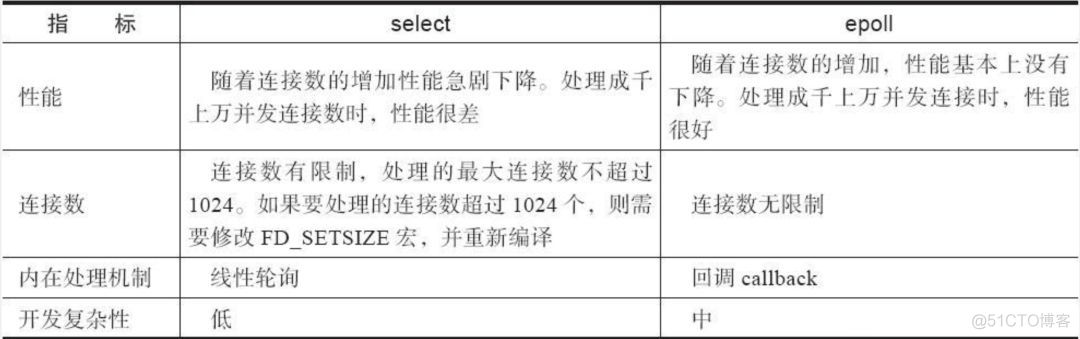 干货｜给小白的 Nginx 10分钟入门指南_Nginx_03