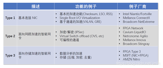 一文读懂SmartNIC_SmartNIC_02