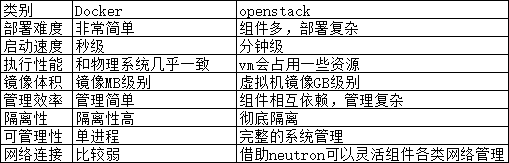 一文带你读懂什么是docker_docker_02