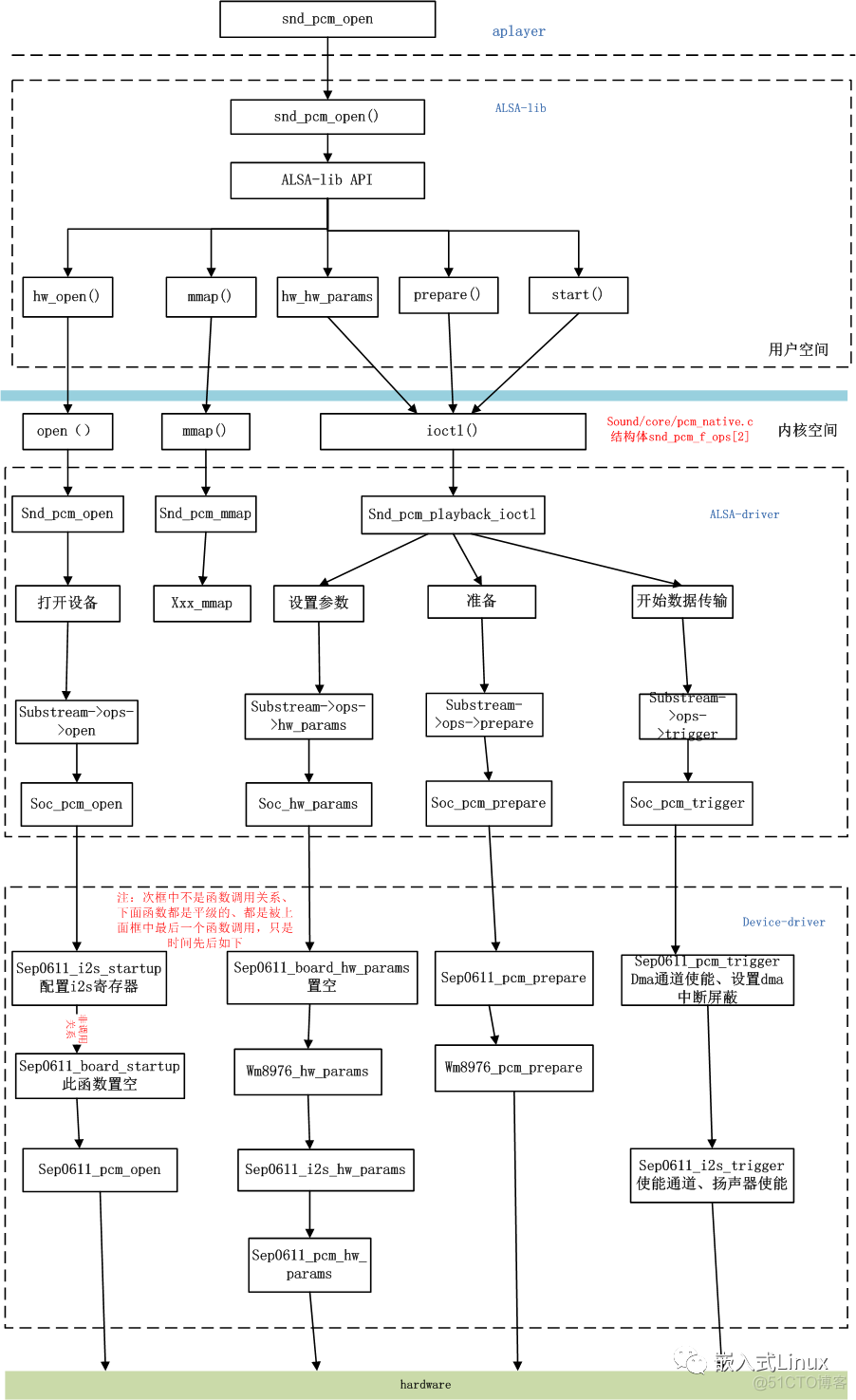 我在MTK平台下调试音频ALSA_其他_09