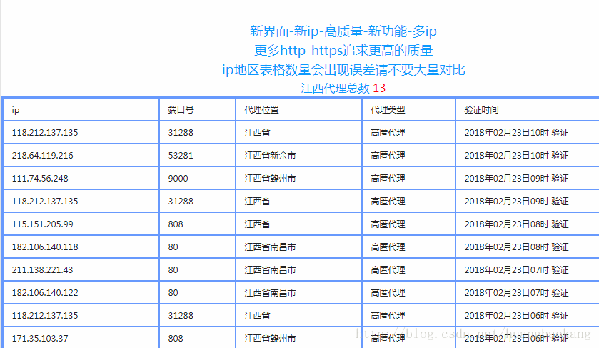 htmlunit 使用代理IP_htmlunit 使用代理ip_02