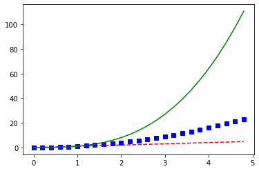 Python 数据分析 Matplotlib_数据_07